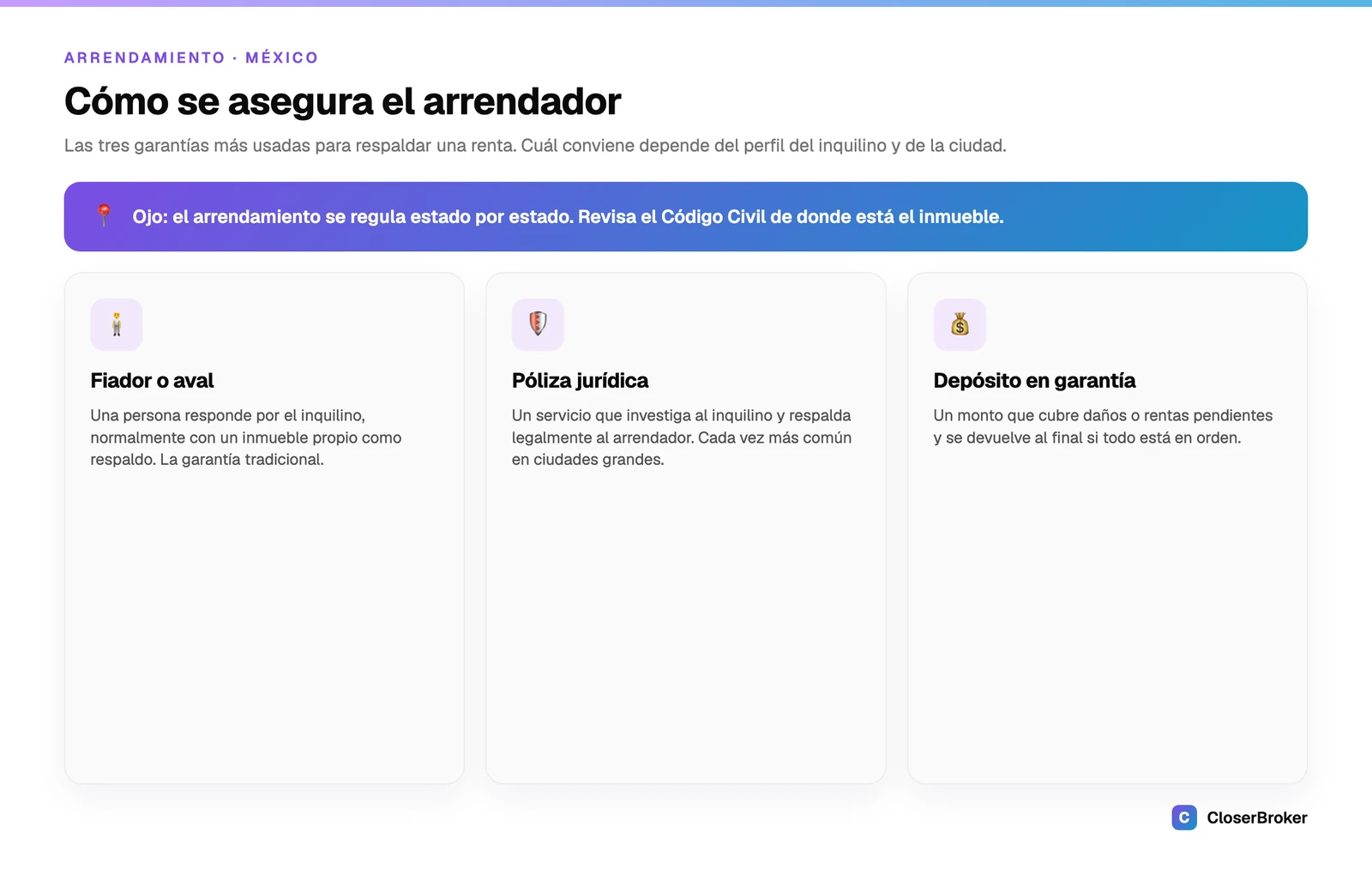 Las garantías más usadas en un contrato de arrendamiento en México: fiador, póliza jurídica y depósito