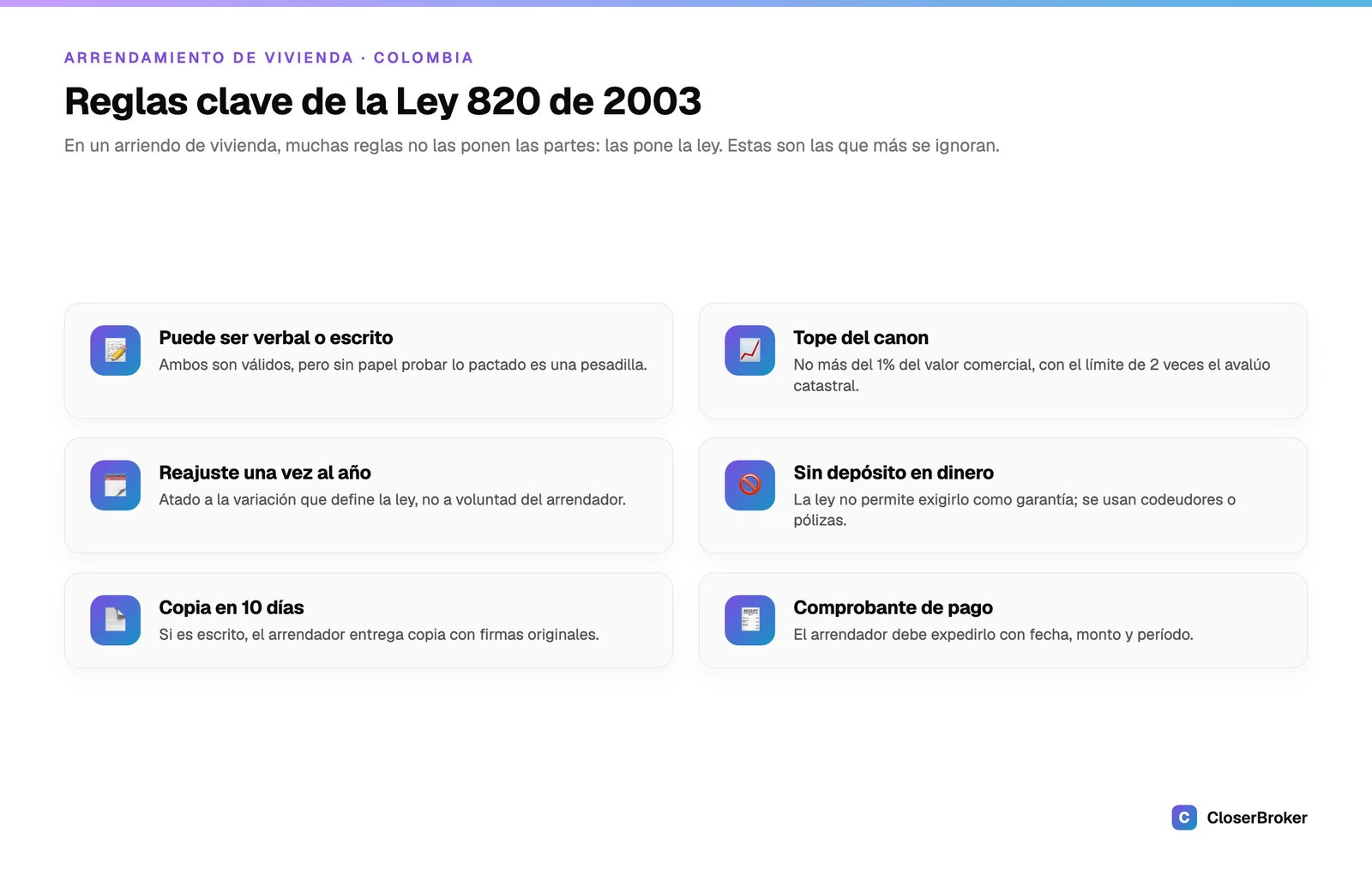Reglas clave de la Ley 820 de 2003 para el contrato de arrendamiento de vivienda en Colombia