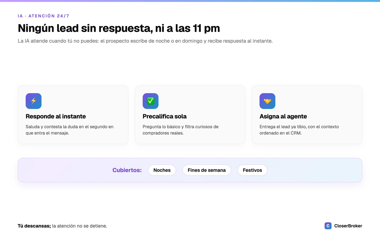 Atención 24/7 con IA: un lead entra a las 11:47 de la noche por WhatsApp y recibe respuesta y precalificación al instante