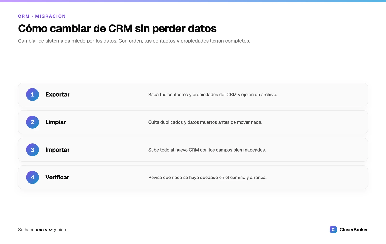 Cambiar de CRM inmobiliario sin perder datos: exportar, limpiar, importar y verificar tu base de contactos y propiedades
