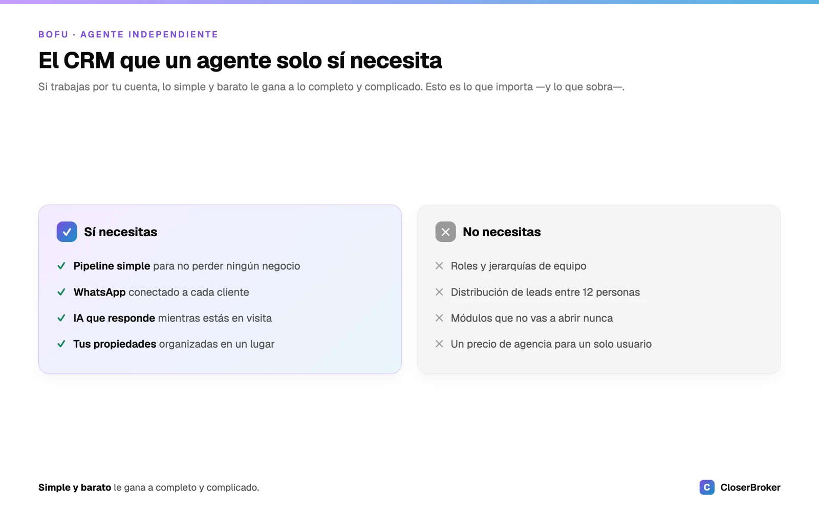 Lo que un asesor independiente necesita de un CRM: WhatsApp, IA que responde en visita, propiedades ordenadas y precio justo, sin roles ni jerarquías de agencia