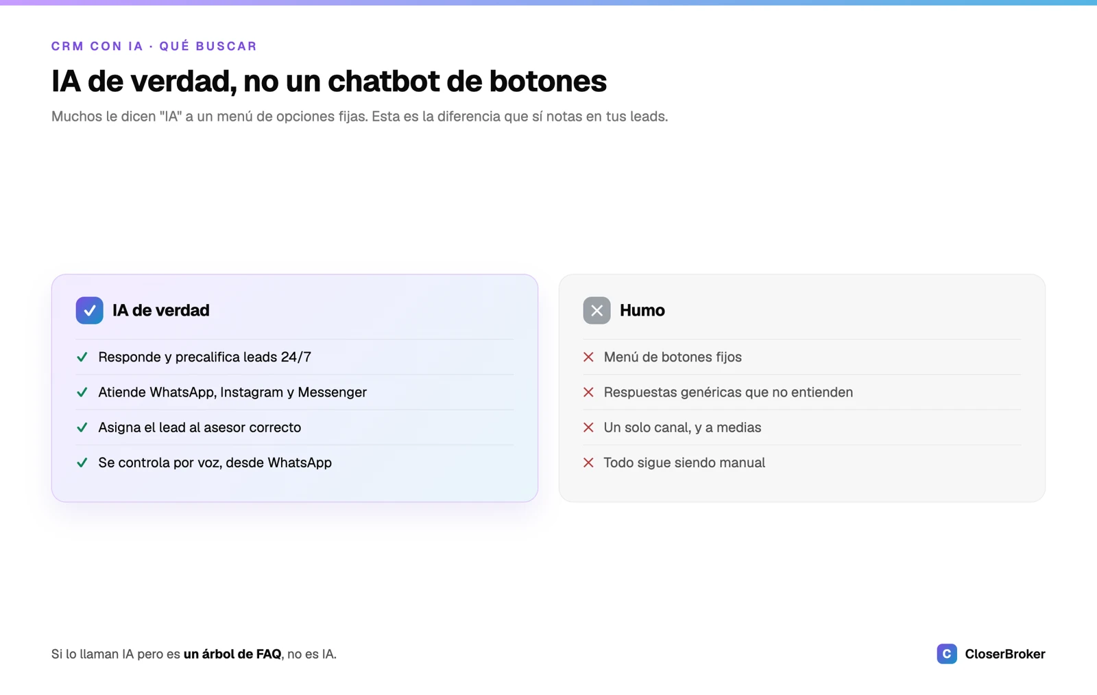 Diferencia entre un CRM con IA de verdad y un chatbot de reglas: atención 24/7, precalificación y asignación automática de leads por WhatsApp