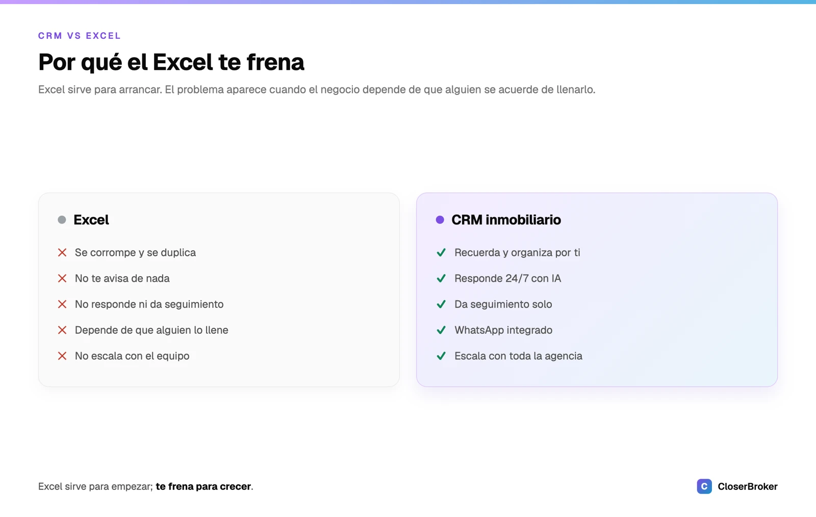 Excel vs CRM inmobiliario: dónde el Excel te frena (no te avisa, no responde, no da seguimiento) frente a lo que sí hace un CRM