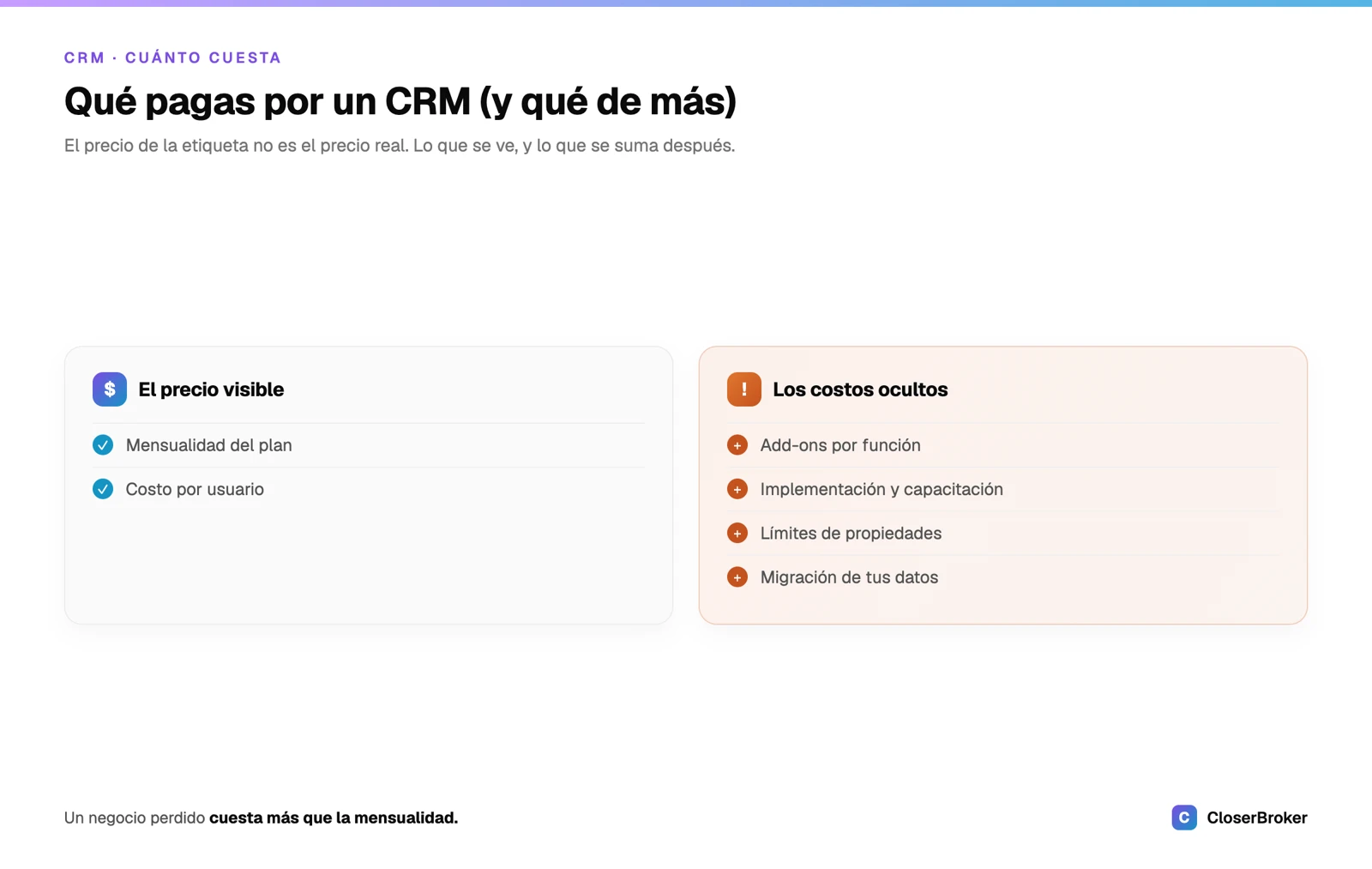 Cuánto cuesta un CRM inmobiliario: el precio de la etiqueta frente a los costos ocultos, usuarios extra, add-ons, implementación, límites y migración