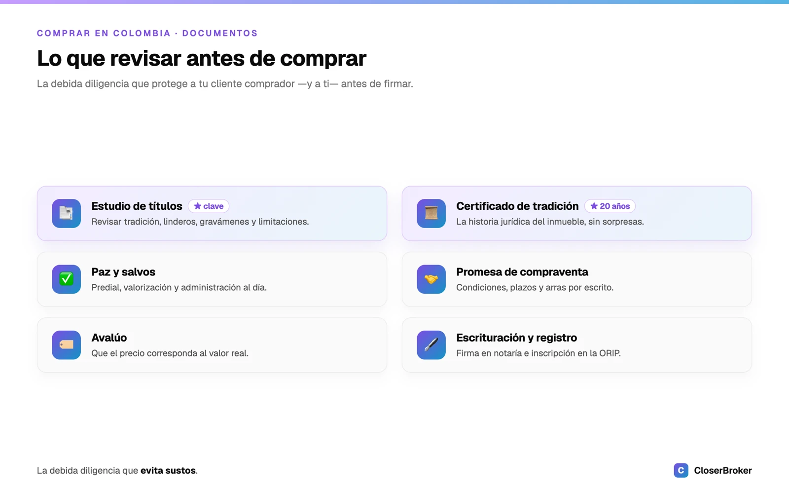 Checklist de documentos para comprar una casa en Colombia: estudio de títulos, certificado de tradición, promesa, crédito y escrituración