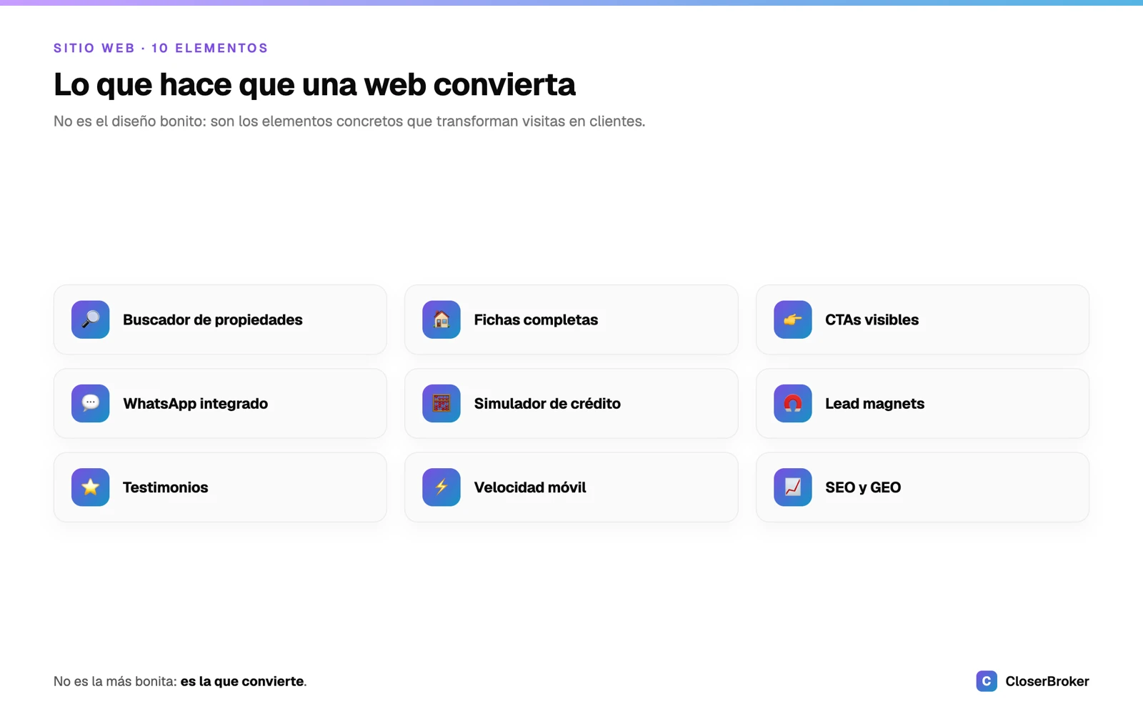 Los 10 elementos de una página web inmobiliaria que convierte: buscador, fichas, CTAs, WhatsApp, simulador de crédito, lead magnets y velocidad