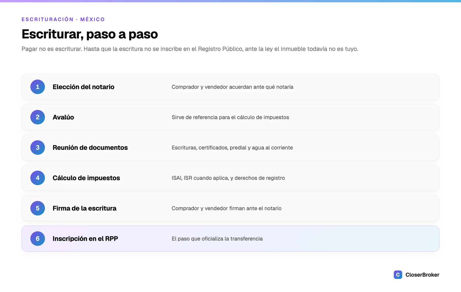 El proceso de escrituración en México paso a paso, del notario a la inscripción en el Registro Público de la Propiedad