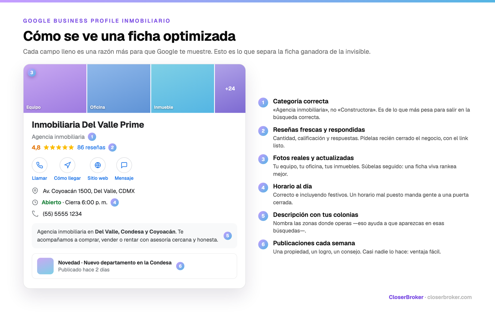 Cómo se ve una ficha de Google Business Profile inmobiliaria bien optimizada, con los seis campos que más pesan señalados