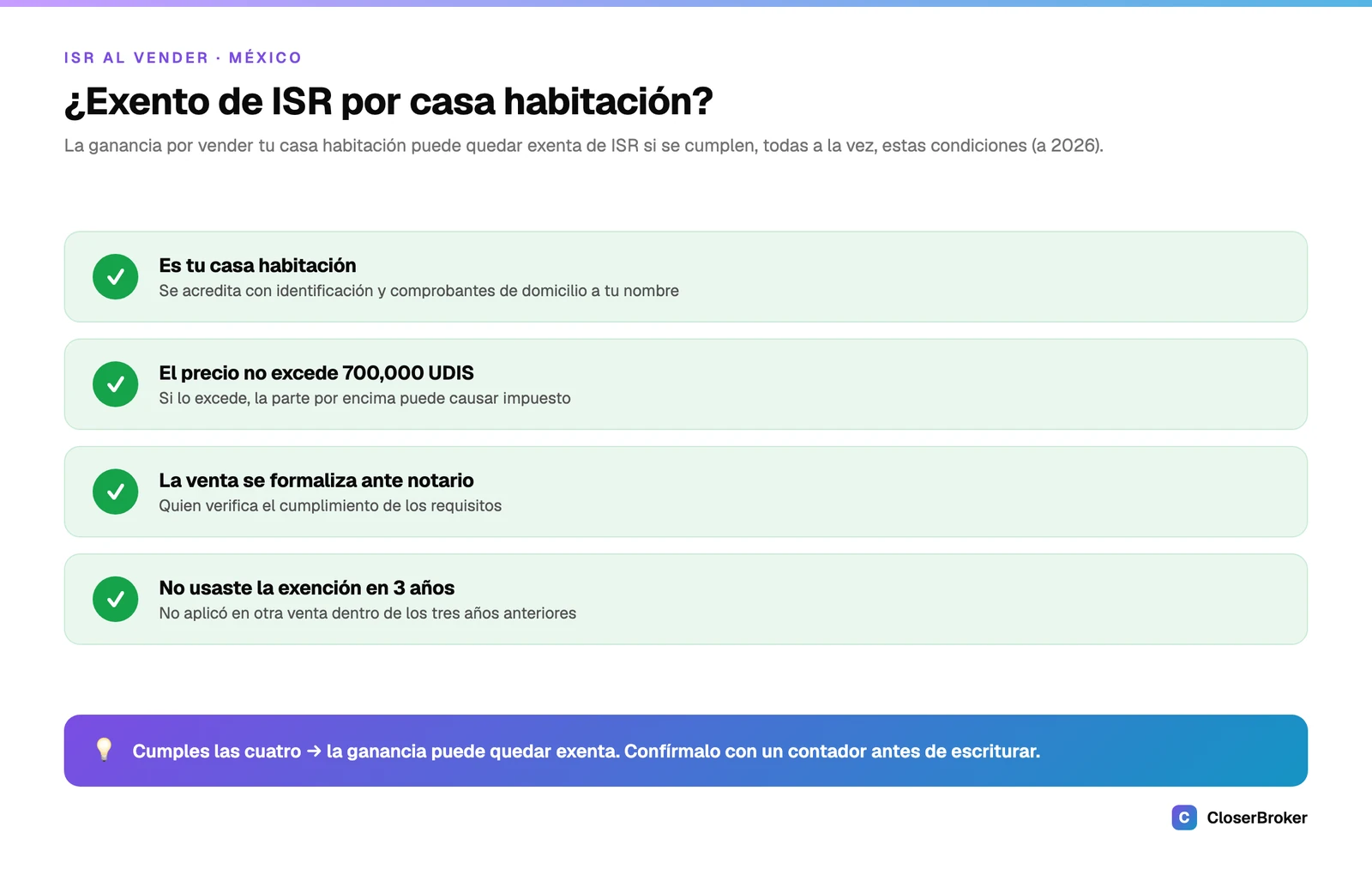 Condiciones para que la venta de la casa habitación quede exenta de ISR en México