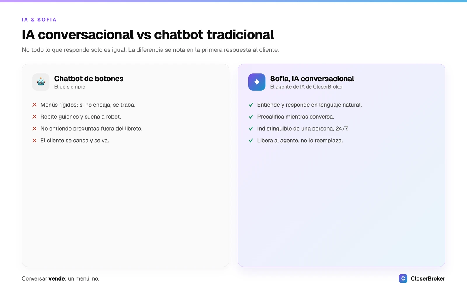 Agente de IA frente a un chatbot tradicional de botones en una inmobiliaria