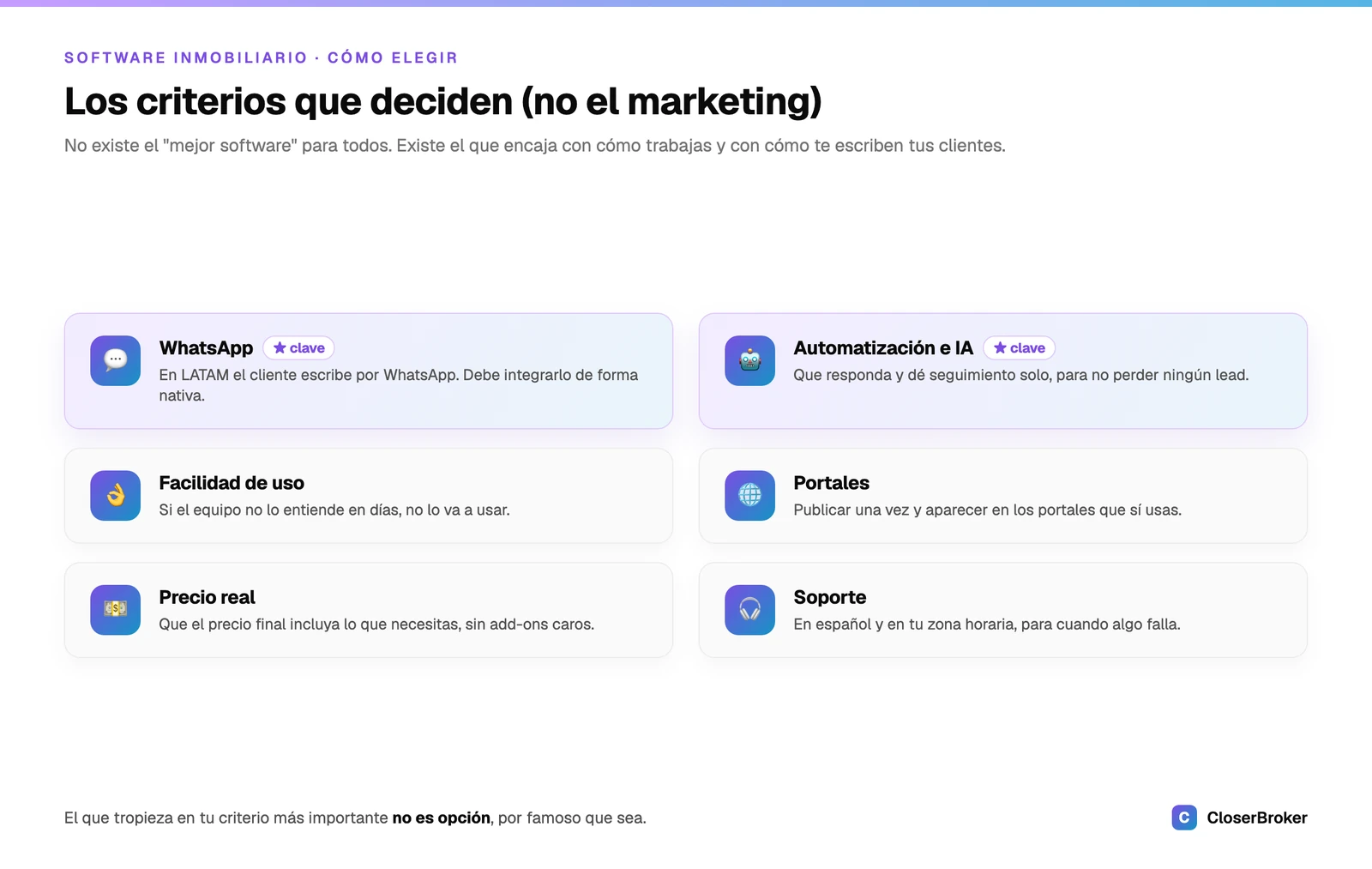 Criterios para comparar AlterEstate y CloserBroker: precio, WhatsApp, IA, portales y soporte