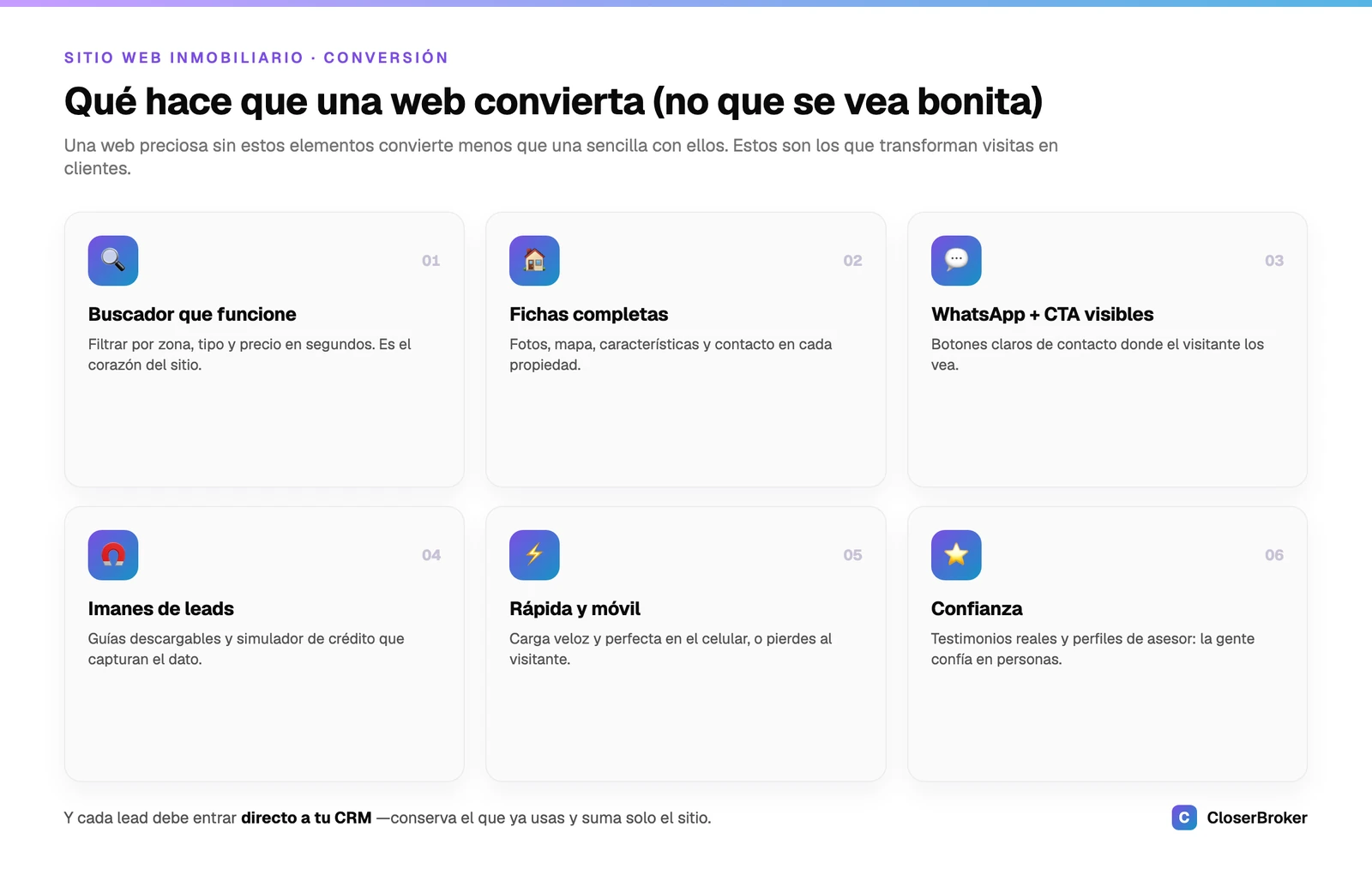 Los elementos que hacen que una página web inmobiliaria convierta: buscador de propiedades, fichas completas, formularios, WhatsApp, imanes de leads y velocidad en el celular